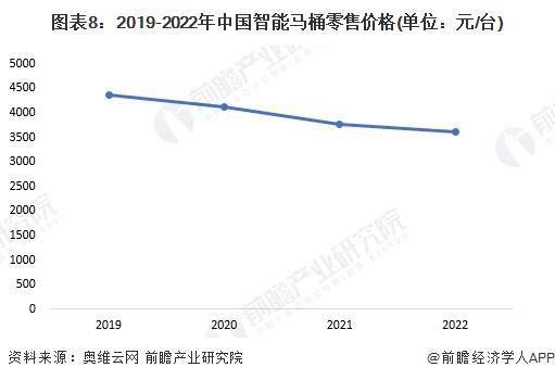 桶品牌一览：上海现付费马桶圈谁在为此买单？pg电子娱乐网址2024年中国十大最火马(图2)