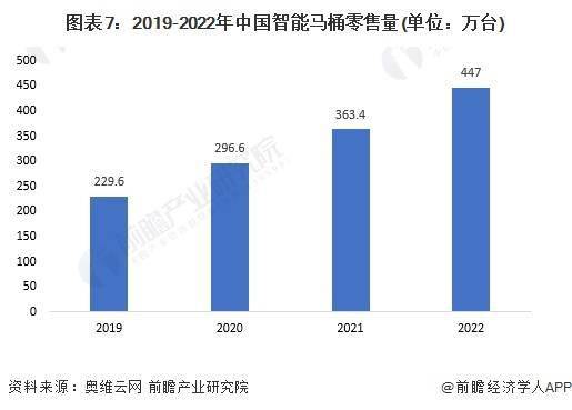 桶品牌一览：上海现付费马桶圈谁在为此买单？pg电子娱乐网址2024年中国十大最火马(图14)
