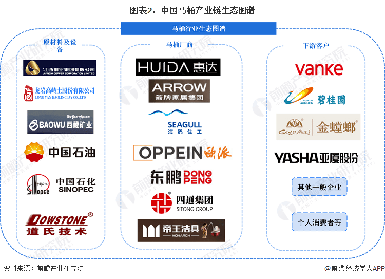 桶品牌一览：上海现付费马桶圈谁在为此买单？pg电子娱乐网址2024年中国十大最火马(图18)
